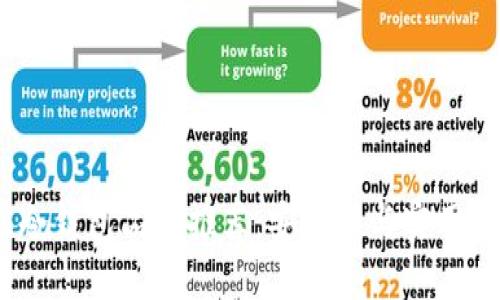 2023年最佳冷钱包品牌推荐:安全性与实用性的完美结合