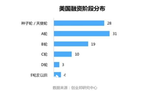 优质
IM钱包授权全攻略:快速安全管理你的数字资产