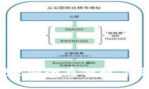 麦子钱包冷钱包:安全存储数字资产的最佳选择