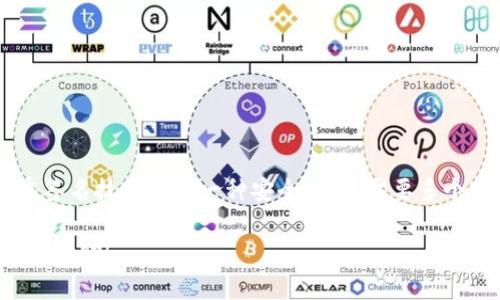 多重签名的英文是“Multi-signature”或简称“Multisig”。在区块链和数字货币领域，多重签名技术是指一种安全机制，需要多个密钥的签名才能完成交易。这种技术可以增强交易的安全性，防止未经授权的访问和交易。

如果你对多重签名有具体的问题或者想要了解更多的信息，请告诉我，我可以提供进一步的帮助！