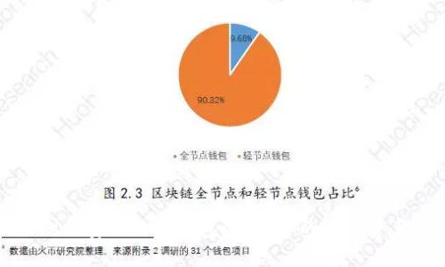 如何制作安全的冷钱包:保护你的加密资产指南