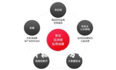 以太坊今日价格行情分析及投资策略