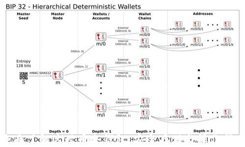全面了解达世币冷钱包:安全存储与操作指南