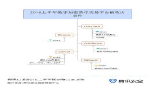 硬件冷钱包:保护您的数字资产安全的终极指南