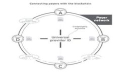Token.im冷钱包价格与使用指南