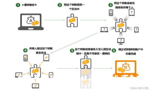 火币网提币到冷钱包的时间解析与注意事项