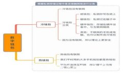 : USDT-TRC20支付：数字货币交易新时代的