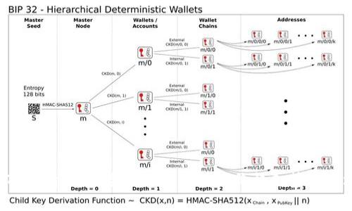 最新BTC行情分析:全面揭秘比特币价格走势与市场趋势