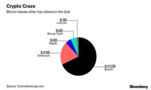 : 如何顺利下载988pay：一步一步教你快速完成下载

988pay, 下载指南, 移动支付, 应用软件下载/guanjianci

## 内容主体大纲

1. 引言
   - 988pay是什么？
   - 为什么选择988pay？

2. 下载前的准备工作
   - 确认设备兼容性
   - 检查网络连接

3. 在不同平台上下载988pay
   - 安卓设备下载步骤
   - iOS设备下载步骤
   - PC端下载方法

4. 安装988pay
   - 安装过程详解
   - 常见安装问题及解决方法

5. 设置账户与安全相关功能
   - 注册与登录
   - 设置支付密码
   - 启用安全验证

6. 使用988pay的基本操作
   - 添加银行卡
   - 完成首笔交易
   - 查询交易记录

7. 常见问题与解答
   - 988pay使用中常见的错误
   - 如何联系988pay客服？

8. 总结
   - 为什么988pay值得尝试？

## 内容

### 1. 引言

在现代社会，移动支付已经成为我们生活中不可或缺的一部分。988pay作为一款流行的移动支付应用，以其快捷便利的使用体验而受到广泛欢迎。然而，对于新用户来说，下载和安装988pay可能会遇到一些困惑。在这篇文章中，我们将深入探索如何顺利下载和使用988pay，以及解决用户在使用过程中可能遇到的问题。

那么，什么是988pay呢？它是一款为用户提供快捷、方便的支付解决方案的应用程序。无论是在线购物、转账还是支付账单，988pay都能为用户提供无缝的支付体验。接下来，让我们一起看看如何快速下载这款应用。

### 2. 下载前的准备工作

#### 确认设备兼容性

在下载988pay之前，首先需要确认你的设备是否兼容该应用。如果你使用的是安卓设备，需确保操作系统版本在5.0及以上；而对于iOS用户，系统版本最好在iOS 11及以上。此外，988pay目前尚未支持某些较为老旧或特殊的设备，因此最好到官方网站或应用商店查看兼容性信息。

#### 检查网络连接

下载988pay需要稳定的网络连接。可以选择Wi-Fi或移动数据，但建议使用Wi-Fi下载以节省流量，并确保下载过程不受干扰。在下载之前，确认网络信号强度良好，以免出现下载失败的情况。

### 3. 在不同平台上下载988pay

#### 安卓设备下载步骤

对于Android用户，可以通过以下步骤下载988pay：

1. 打开手机的“Google Play商店”。
2. 在搜索栏输入“988pay”。
3. 找到应用后，点击“安装”按钮。
4. 等待应用下载完毕，随后按照提示完成安装。

#### iOS设备下载步骤

对于iOS设备，下载步骤如下：

1. 打开“App Store”。
2. 点击右下角的“搜索”按钮，输入“988pay”。
3. 在搜索结果中找到988pay，点击“获取”按钮。
4. 输入Apple ID密码或使用指纹/面容识别确认下载。

#### PC端下载方法

虽然988pay主要是移动支付应用，但也允许在PC端使用：

1. 访问988pay官方网站。
2. 找到下载链接并点击，选择适合Windows或Mac的版本。
3. 按照提示下载并完成安装。

### 4. 安装988pay

#### 安装过程详解

安装988pay相对简单。以Android设备为例：

1. 在应用下载完成后，点击“打开”。
2. 若出现安全提示，请允许应用安装。
3. 按照提示完成安装过程，即可开始使用。

对于iOS用户，安装过程类似，只需在下载完成后打开应用并同样进行初步设置。

#### 常见安装问题及解决方法

在安装过程中，用户可能会遇到一些问题，如“无法下载”或“安装失败”。以下是一些解决方法：

1. 检查设备存储空间，确保有足够的空间进行安装。
2. 确保设备的软件更新到最新版本。
3. 如仍遇到问题，尝试重启设备并重新下载。

### 5. 设置账户与安全相关功能

#### 注册与登录

成功安装后，打开988pay应用，用户需进行注册和登录。首次使用时，提供手机号及验证码完成注册，随后设置个人账户信息。

#### 设置支付密码

为了保护账户安全，用户需设置支付密码。在“设置”里找到“安全”选项，输入强密码并确保记住。

#### 启用安全验证

此外，建议用户启用双重验证功能，增加安全性。通过绑定邮箱或手机来进行每笔交易的安全验证，确保交易安全。

### 6. 使用988pay的基本操作

#### 添加银行卡

在988pay中添加银行卡非常简单：

1. 选择“我的钱包”，点击“添加银行卡”。
2. 输入银行卡信息，包括卡号、持卡人姓名及有效期等。
3. 确认后，系统会发送验证码至绑定手机号，输入验证后完成添加。

#### 完成首笔交易

添加银行卡后，就可以进行支付操作。选择商品并选择988pay作为支付方式，输入支付密码即可完成交易。

#### 查询交易记录

用户可随时在“交易记录”中查看历史交易明细，所有交易信息一目了然，非常方便。

### 7. 常见问题与解答

#### 988pay使用中常见的错误

在使用988pay的过程中，用户可能会遇到一些常见的错误，如支付失败、无法登录等。这些问题通常由网络不稳定、输入错误或账号设置不当引起。

遇到这些情况时，用户可以首先检查网络连接，确认手机信号良好。其次，根据提示信息进行相应的调整，确保输入信息无误。如果问题依然存在，可以尝试卸载并重新安装应用，或直接联系客服进行咨询。

#### 如何联系988pay客服？

若用户在使用988pay时遇到无法解决的问题，可通过以下方式联系988pay客服：在应用内找到“帮助与反馈”选项，或者访问988pay官方网站获取客服电话。

### 8. 总结

988pay凭借其便捷的功能和高效的操作体验，逐渐成为越来越多用户的选择。通过本文的详细指导，相信你已经学会如何顺利下载、安装并使用988pay。无论是在购物、转账还是生活缴费，988pay都能为你提供便利的支付体验。

如果你还有其他疑问或需要更深入的了解，可以随时参考官方网站的帮助中心，或与他们的客服团队取得联系。期待你在988pay中享受到更顺畅的支付体验！

## 相关问题

1. **988pay在使用过程中容易出现哪些问题？**
   - 需分析常见错误、解决方案等。

2. **988pay的安全性如何保障？**
   - 阐述安全机制、用户保护等。

3. **如何在海外使用988pay？**
   - 探讨是否可行、步骤、注意事项等。

4. **988pay的退款流程是怎样的？**
   - 描述不同情况下的退款政策。

5. **988pay能否与其他支付软件兼容使用？**
   - 分析其兼容性和使用场景。

6. **如何使用988pay进行国际支付？**
   - 计划国别、手续费、步骤解释等。

7. **如果忘记支付密码该如何处理？**
   - 提供找回密码的具体步骤。

通过对这些问题的逐一解答，用户可以更全面地了解988pay的功能和使用方式，进一步提升使用体验。每个问题可进行详细的解析和讨论。