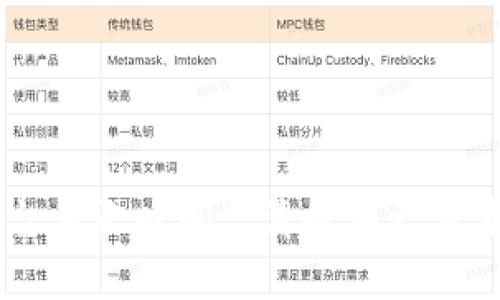 u由于没有足够的信息，我无法准确回答“u币交易所平台多长时间”。请提供更多背景信息或具体的问题内容，以便我能更好地帮助您。/u