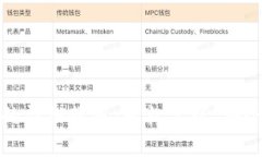 冰币绑定钱包的详细教程：轻松掌握，