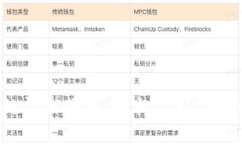 冰币绑定钱包的详细教程：轻松掌握，安全管理你的资产