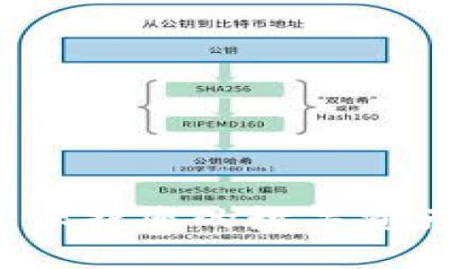 冷钱包官方客服:保护您的数字资产安全的最佳助手