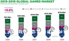 2023年国内最火冷钱包：你不知道的秘