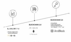 获取欧意（OKEx）USDT收款地址的具体步