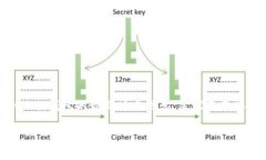 小狐狸钱包（TokenPocket）是一个广受欢