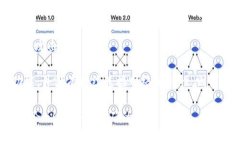 inToken是一种针对加密货币的数字钱包
