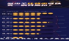 火币提币到冷钱包的完整指南：简单几