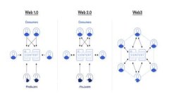 提币到TP冷钱包后，你该做些什么？