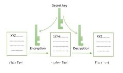 加密货币市值实时排名揭示了哪些未来