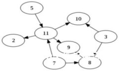 如何成功解冻你的冷钱包？揭开加密资