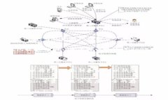 FIL（Filecoin）币可以存储在多种冷钱包