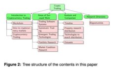 如何安全下载并使用Hyper冷钱包：全面