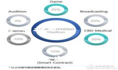 多重签名的英文是“Multisignature”，简
