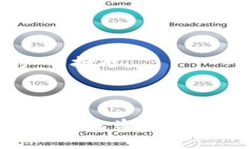 多重签名的英文是“Multisignature”，简称“Multisig”。在区块链和加密货币的领域，多重签名是一种安全性措施，要求多个用户的签名才能完成一项交易。这种方法极大地提高了资金安全性，减少了单点故障的风险。

### 基本概念

多重签名是一种智能合约技术，在这种技术下，至少需要多个预先授权的密钥才能进行交易操作。比如，在一个典型的多重签名钱包中，可能要求3把钥匙中的2把才能发起交易。这种机制有效保证了即便其中某一把钥匙被盗或丢失，资金依然是安全的。

### 应用场景

多重签名在多种情况下都非常有用，特别是涉及高价值资产的场合。例如：
1. **企业财务管理**：企业可以设置多重签名来控制公司资金的流动，确保资金的支出经过多个管理人员的同意。
2. **合伙企业**：多个合伙人可以共同控制一个资金池，以确保资金使用的透明和合规。
3. **交易所安全**：一些交易所使用多重签名钱包来保护用户的资产安全，确保在进行大额提款时需要多个管理账户的批准。

### 总结

总之，多重签名是一个极具价值的安全性保障措施，通过要求多个签名才能完成一项交易，显著提高了资产安全性，减少了被盗或滥用的风险。在未来的区块链应用中，多重签名的使用将越来越普遍。