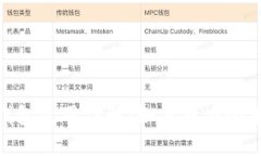 IMToken冷钱包使用详解：如何查看余额