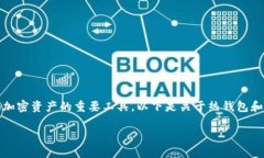 在数字货币的世界中，热钱包（Hot W