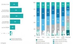 如何选择适合你的中文版虚拟币钱包：