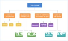 :新手指南：如何安全使用NEO虚拟币钱