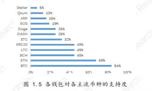 2017年虚拟币：安全存储、投资理财的最佳选择