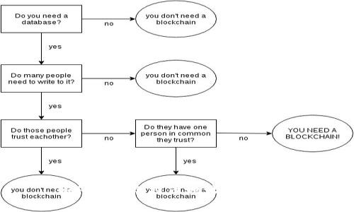 如何查询冷提币地址:简单指南
